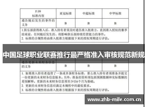 中国足球职业联赛推行最严格准入审核规范新规 中国足球职业联赛推行最严格准入审核规范新规