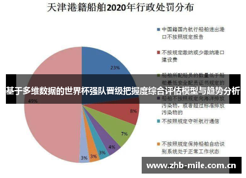 基于多维数据的世界杯强队晋级把握度综合评估模型与趋势分析 基于多维数据的世界杯强队晋级把握度综合评估模型与趋势分析